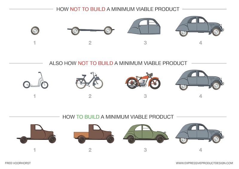 How to build a car according to MVP